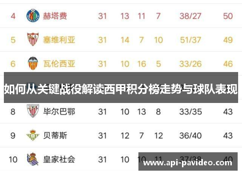 如何从关键战役解读西甲积分榜走势与球队表现