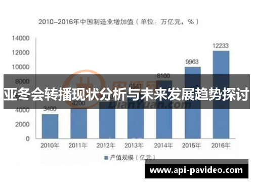 亚冬会转播现状分析与未来发展趋势探讨