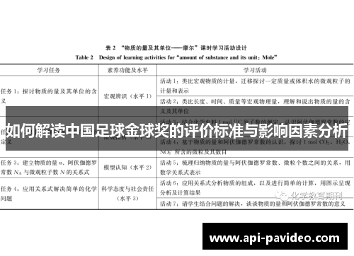 如何解读中国足球金球奖的评价标准与影响因素分析
