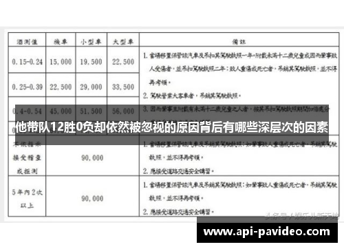 他带队12胜0负却依然被忽视的原因背后有哪些深层次的因素
