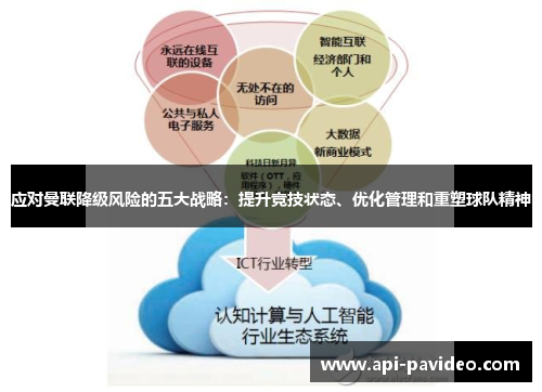 应对曼联降级风险的五大战略:提升竞技状态、优化管理和重塑球队精神 应对曼联降级风险的五大战略:提升竞技状态、优化管理和重塑球队精神