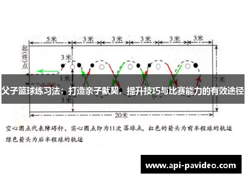 父子篮球练习法：打造亲子默契，提升技巧与比赛能力的有效途径