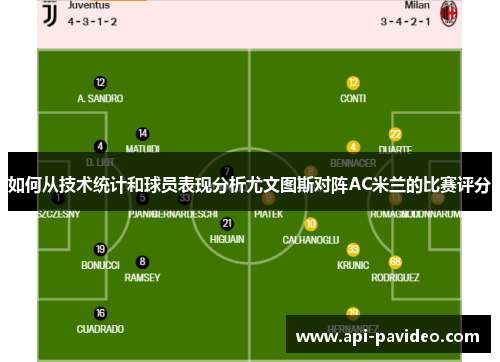 如何从技术统计和球员表现分析尤文图斯对阵AC米兰的比赛评分