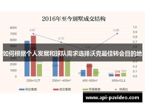 如何根据个人发展和球队需求选择沃克最佳转会目的地