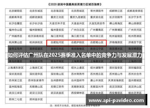 如何评估广州队在2025赛季准入名单中的竞争力与发展潜力