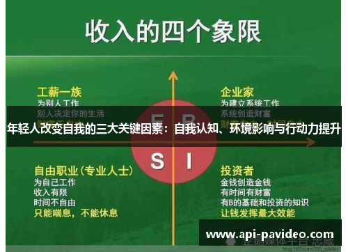 年轻人改变自我的三大关键因素：自我认知、环境影响与行动力提升