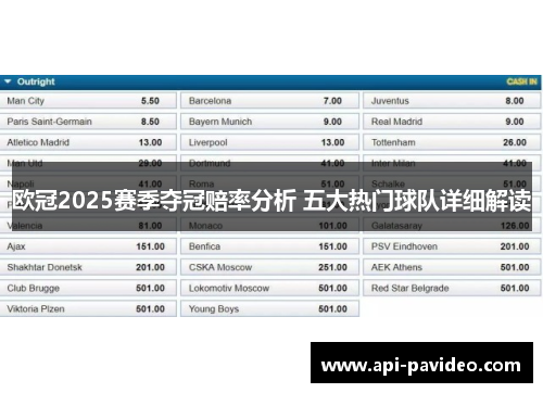 欧冠2025赛季夺冠赔率分析 五大热门球队详细解读
