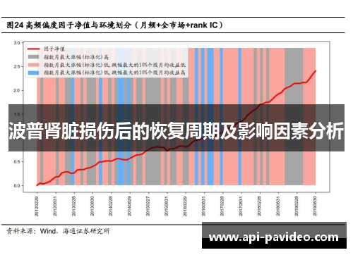 波普肾脏损伤后的恢复周期及影响因素分析
