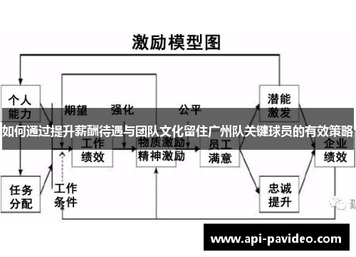 如何通过提升薪酬待遇与团队文化留住广州队关键球员的有效策略