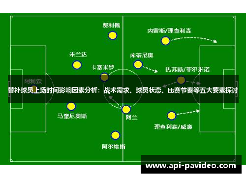 替补球员上场时间影响因素分析：战术需求、球员状态、比赛节奏等五大要素探讨