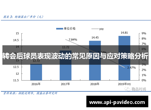 转会后球员表现波动的常见原因与应对策略分析