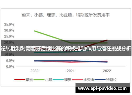 逆转胜利对葡萄牙后续比赛的积极推动作用与潜在挑战分析