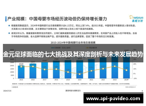 金元足球面临的七大挑战及其深度剖析与未来发展趋势
