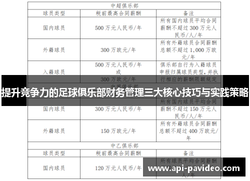 提升竞争力的足球俱乐部财务管理三大核心技巧与实践策略