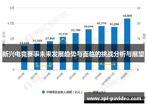 新兴电竞赛事未来发展趋势与面临的挑战分析与展望 新兴电竞赛事未来发展趋势与面临的挑战分析与展望