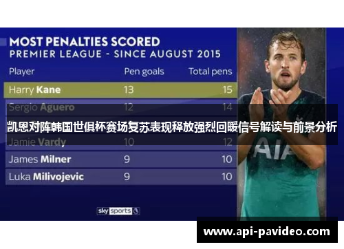 凯恩对阵韩国世俱杯赛场复苏表现释放强烈回暖信号解读与前景分析