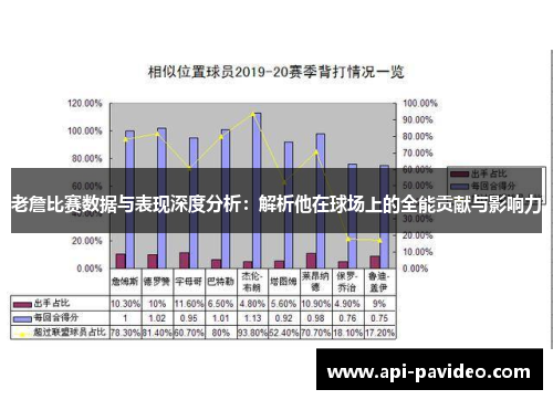 老詹比赛数据与表现深度分析：解析他在球场上的全能贡献与影响力