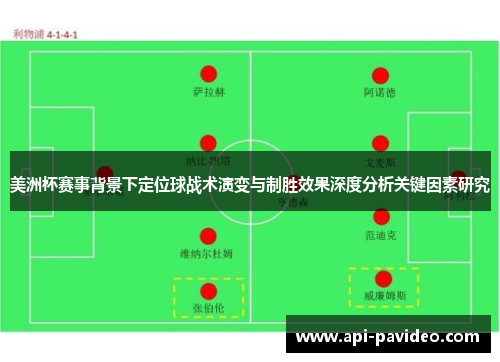 美洲杯赛事背景下定位球战术演变与制胜效果深度分析关键因素研究 美洲杯赛事背景下定位球战术演变与制胜效果深度分析关键因素研究