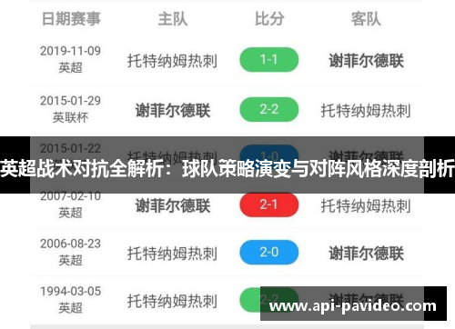 英超战术对抗全解析:球队策略演变与对阵风格深度剖析 英超战术对抗全解析:球队策略演变与对阵风格深度剖析