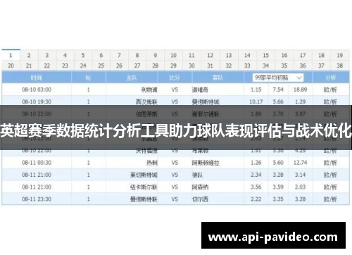 英超赛季数据统计分析工具助力球队表现评估与战术优化