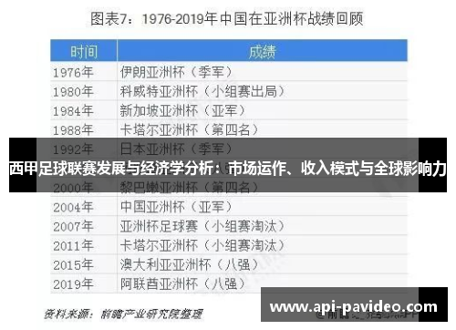 西甲足球联赛发展与经济学分析：市场运作、收入模式与全球影响力