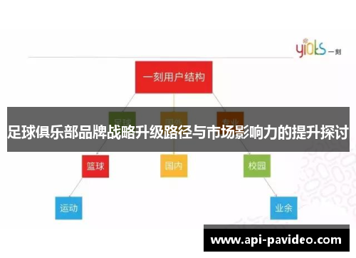 足球俱乐部品牌战略升级路径与市场影响力的提升探讨